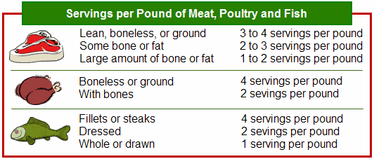 Meat Serving Size Chart